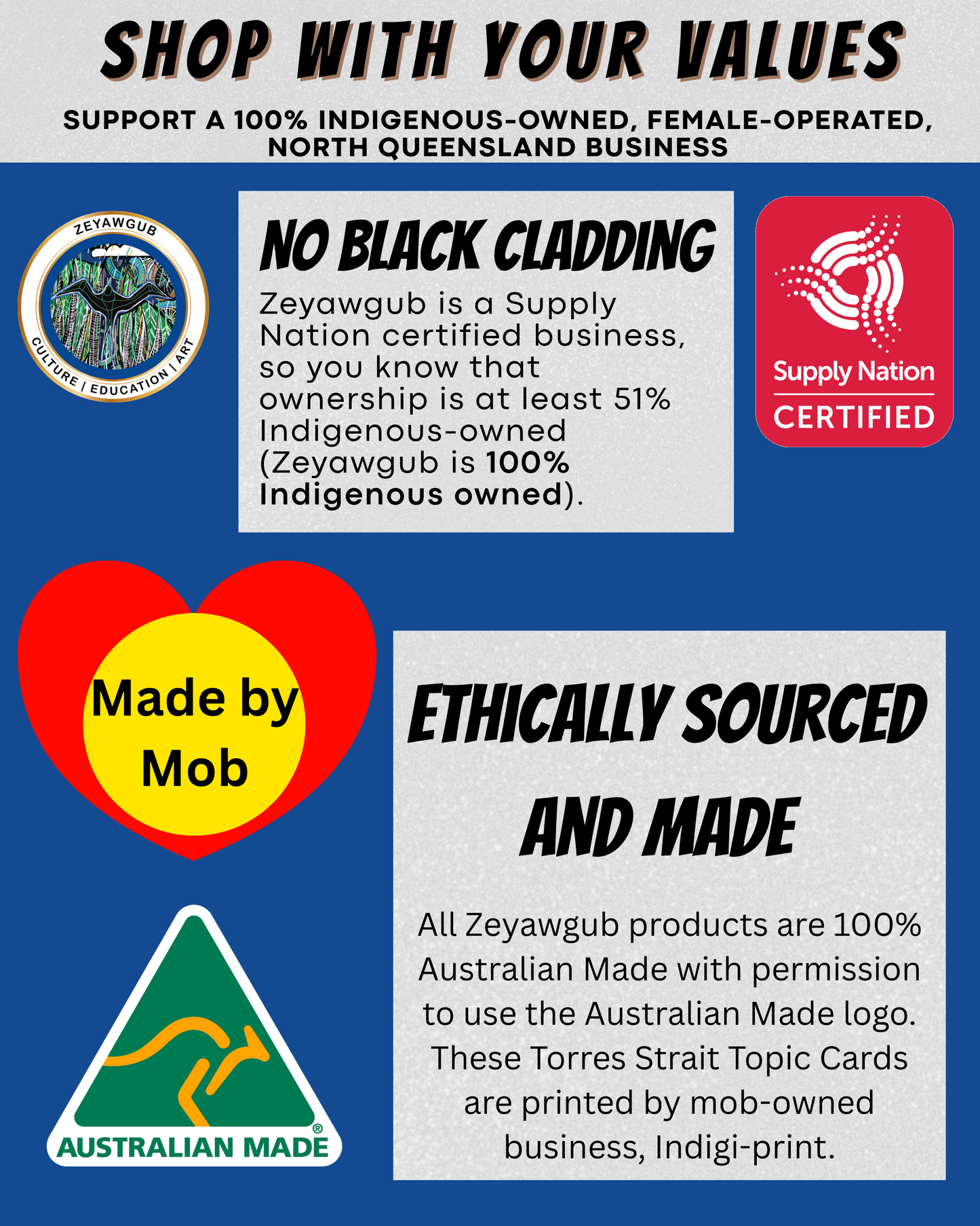 Torres Strait Topic Cards Wholesale Price (Min. Purchase of 10)